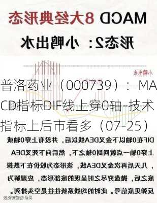 普洛药业（000739）：MACD指标DIF线上穿0轴-技术指标上后市看多（07-25）