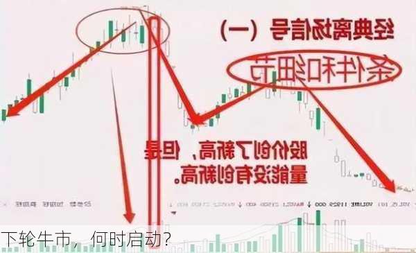 下轮牛市，何时启动？