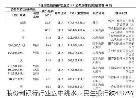 股份制银行行业盘中跳水，民生银行跌4.37%