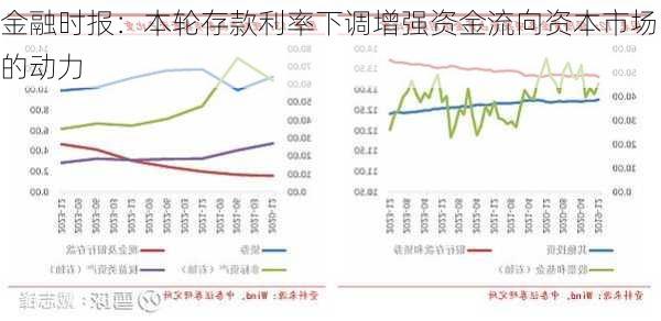 金融时报：本轮存款利率下调增强资金流向资本市场的动力