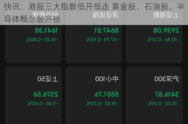 快讯：港股三大指数低开低走 黄金股、石油股、半导体概念股齐挫