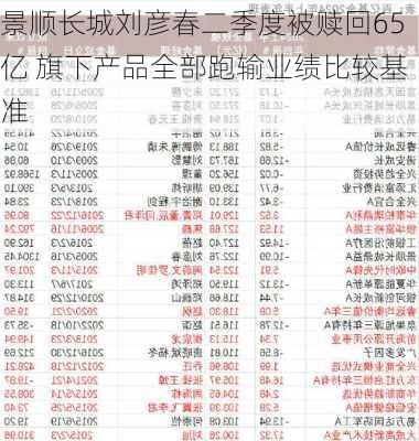 景顺长城刘彦春二季度被赎回65亿 旗下产品全部跑输业绩比较基准