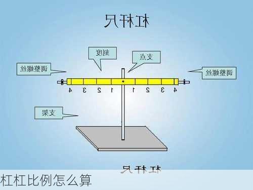 杠杠比例怎么算