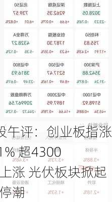 A股午评：创业板指涨0.1% 超4300股上涨 光伏板块掀起涨停潮