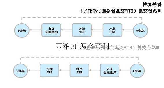 豆粕etf怎么套利