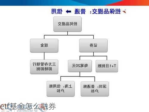 etf基金怎么融券