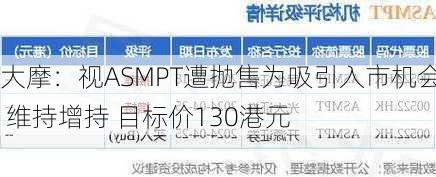 大摩：视ASMPT遭抛售为吸引入市机会 维持增持 目标价130港元