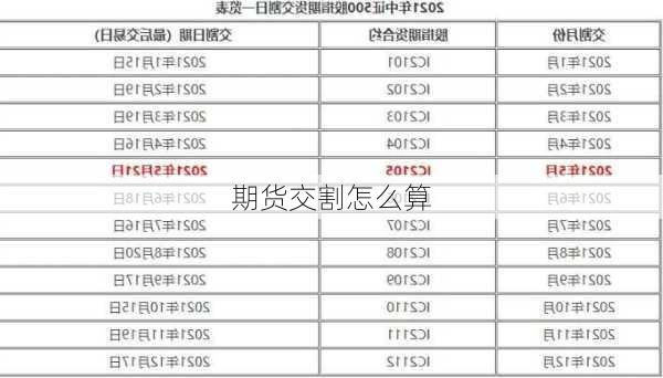 期货交割怎么算