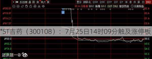 *ST吉药（300108）：7月25日14时09分触及涨停板