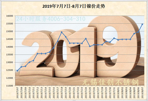 伦镍跌破16000美元！不锈钢却在涨？