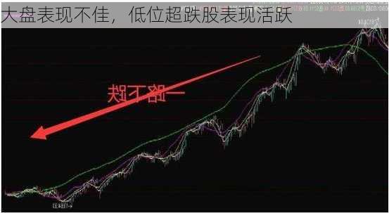 大盘表现不佳，低位超跌股表现活跃