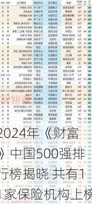 2024年《财富》中国500强排行榜揭晓 共有11家保险机构上榜