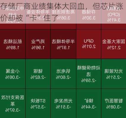 存储厂商业绩集体大回血，但芯片涨价却被“卡”住了