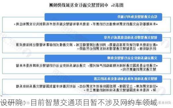 设研院：目前智慧交通项目暂不涉及网约车领域