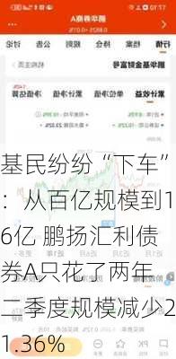 基民纷纷“下车”：从百亿规模到16亿 鹏扬汇利债券A只花了两年 二季度规模减少21.36%