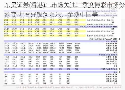 东吴证券(香港)：市场关注二季度博彩市场份额变动 看好银河娱乐、金沙中国等