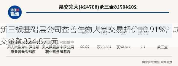 新三板基础层公司益善生物大宗交易折价10.91%，成交金额824.8万元