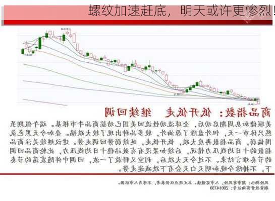 螺纹加速赶底，明天或许更惨烈！