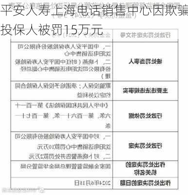 平安人寿上海电话销售中心因欺骗投保人被罚15万元