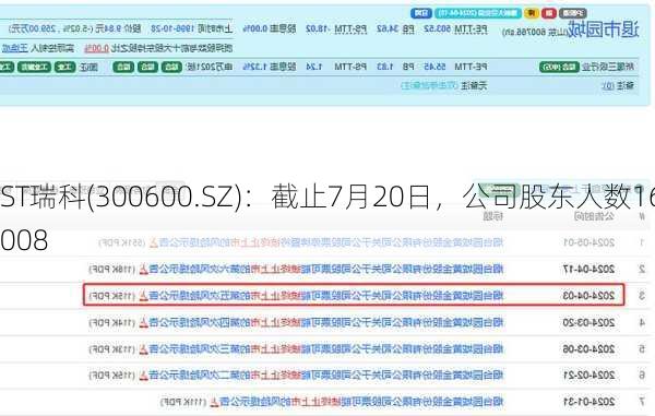 ST瑞科(300600.SZ)：截止7月20日，公司股东人数16008