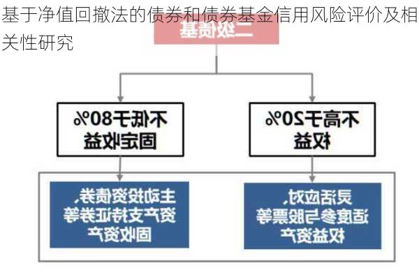 基于净值回撤法的债券和债券基金信用风险评价及相关性研究