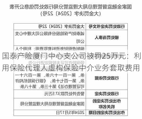 国泰产险厦门中心支公司被罚25万元：利用保险代理人虚构保险中介业务套取费用