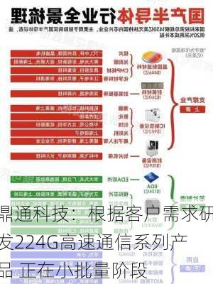 鼎通科技：根据客户需求研发224G高速通信系列产品 正在小批量阶段