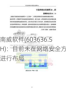 南威软件(603636.SH)：目前未在网络安全方面进行布局