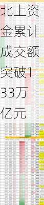 北上资金累计成交额突破133万亿元