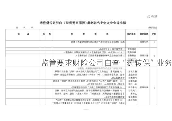 监管要求财险公司自查“药转保”业务