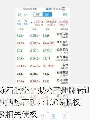 炼石航空：拟公开挂牌转让陕西炼石矿业100%股权及相关债权