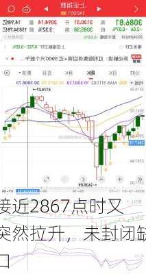 接近2867点时又突然拉升，未封闭缺口