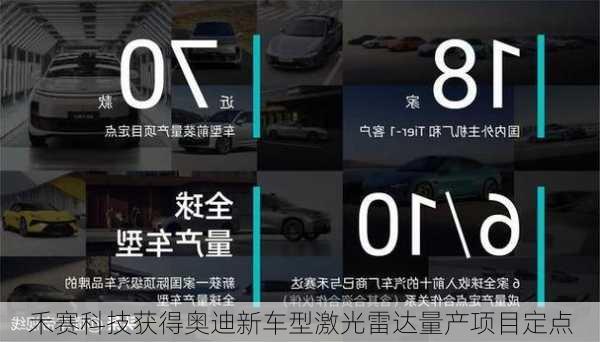 禾赛科技获得奥迪新车型激光雷达量产项目定点