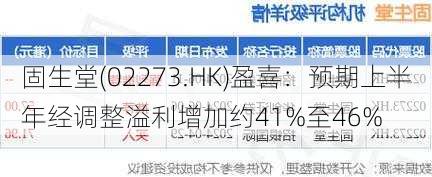 固生堂(02273.HK)盈喜：预期上半年经调整溢利增加约41%至46%