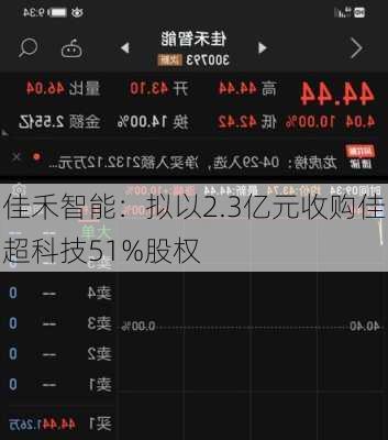 佳禾智能：拟以2.3亿元收购佳超科技51%股权