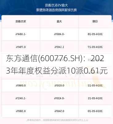 东方通信(600776.SH)：2023年年度权益分派10派0.61元