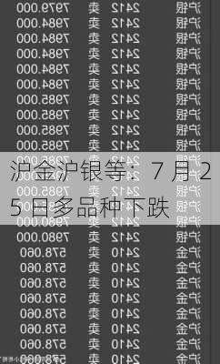 沪金沪银等：7 月 25 日多品种下跌