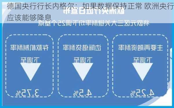 德国央行行长内格尔：如果数据保持正常 欧洲央行应该能够降息