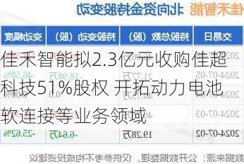 佳禾智能拟2.3亿元收购佳超科技51%股权 开拓动力电池软连接等业务领域