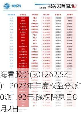 海看股份(301262.SZ)：2023年年度权益分派10派1.92元 除权除息日8月2日