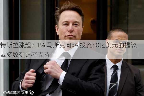 特斯拉涨超3.1% 马斯克向xAI投资50亿美元的提议或多数受访者支持