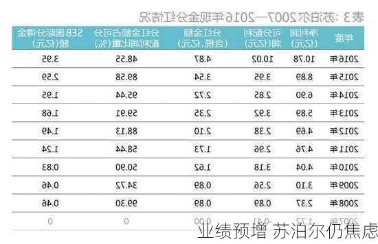 业绩预增 苏泊尔仍焦虑