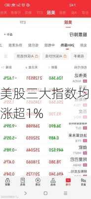 美股三大指数均涨超1%