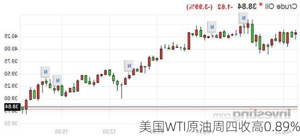 美国WTI原油周四收高0.89%