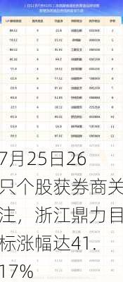 7月25日26只个股获券商关注，浙江鼎力目标涨幅达41.17%