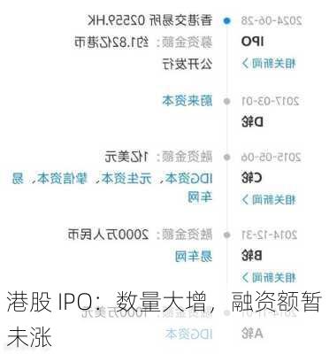 港股 IPO：数量大增，融资额暂未涨