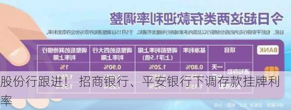 股份行跟进！ 招商银行、平安银行下调存款挂牌利率