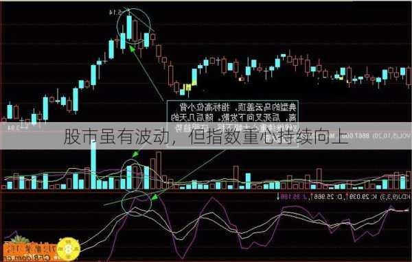 股市虽有波动，但指数重心持续向上