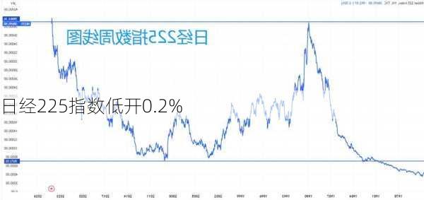 日经225指数低开0.2%