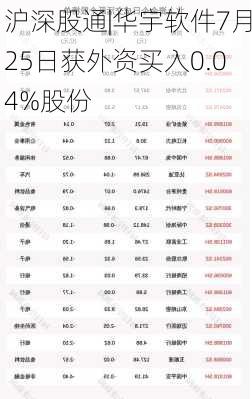 沪深股通|华宇软件7月25日获外资买入0.04%股份